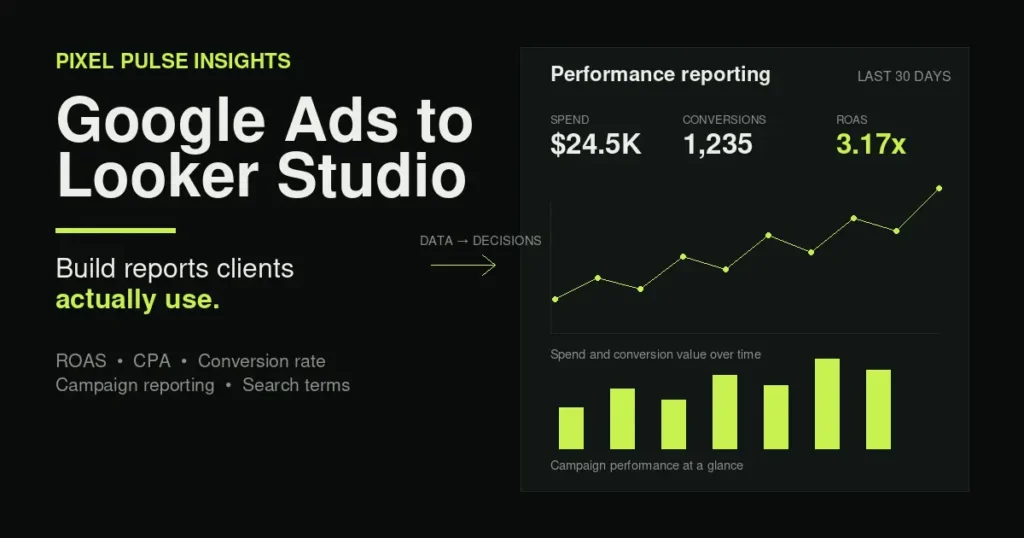 Google Ads to Looker Studio performance reporting dashboard with ROAS, conversions and spend